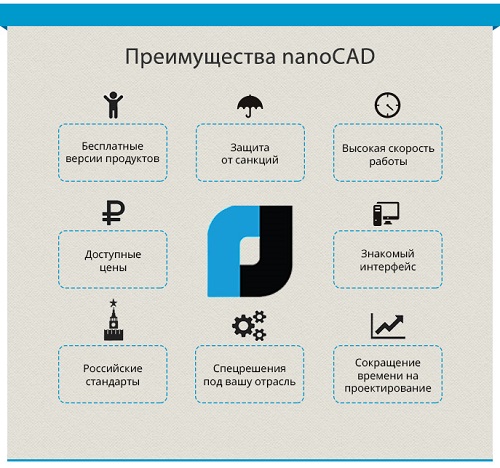 3d проектирование в nanoCAD - изменение масштаба, слои и функция «Копировать» в nanoCAD