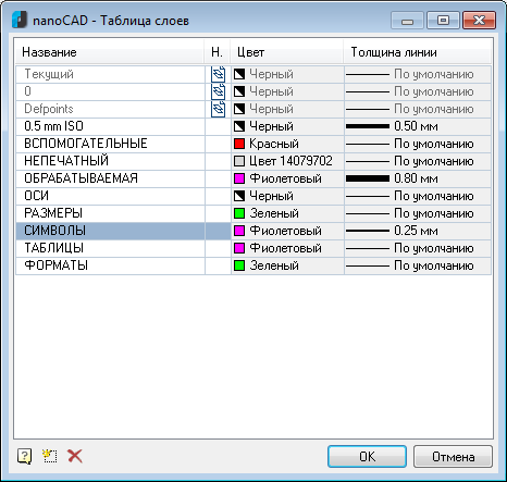 Работа со слоями в nanoCAD